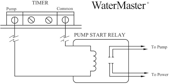 Orbit 57009 Sprinkler System 1 or 2 Horsepower Pump Start Relay