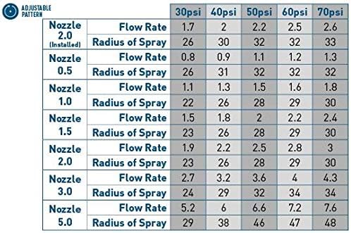 Orbit 55179 Saturn IV Pro Gear Drive Rotor Sprinkler Spray Head with Matched Precipitation (10)