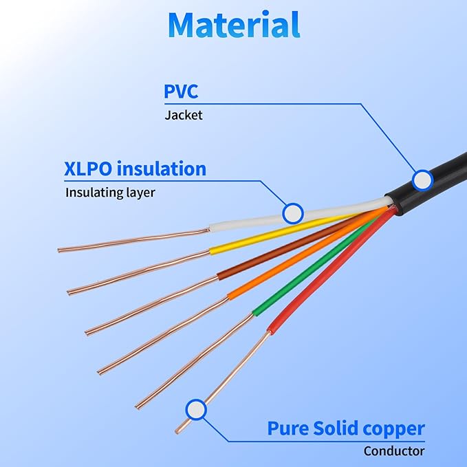 18/6 Solid Sprinkler System Wire 100ft, 18 Gauge Irrigation Wires PVC Jacket Sprinkler Cable for Underground Irrigation Valves Field Central Control System