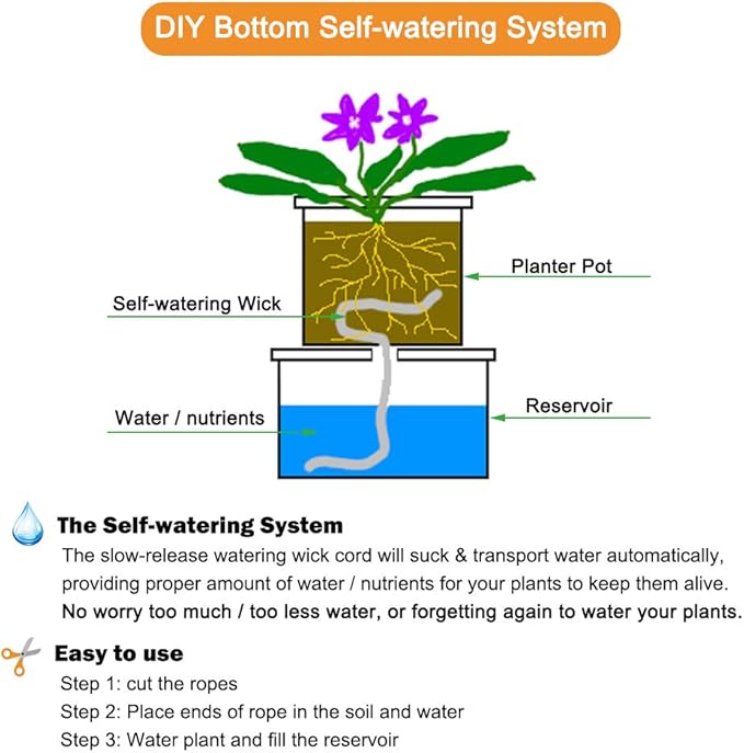 ORIMERC 80 feet 1/6 inch Self Watering Capillary Wick Cord Vacation Plant Sitter DIY Hydroponic Wicking Self-Watering Planter Pot Automatic Water System Device Potted Violet Auto Seedling Waterer Rope
