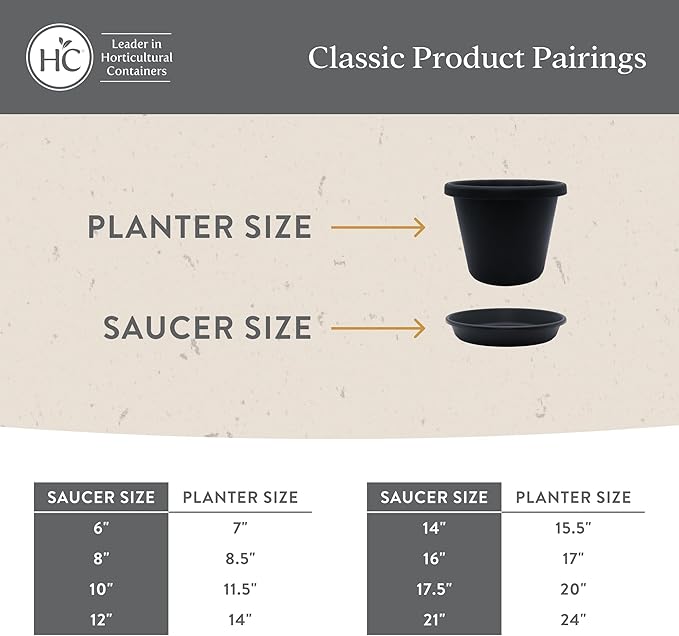 The HC Companies Flower Pot Saucers - Plastic Plant Saucer for Outdoors & Indoors - Traditional Design Plant Pot Trays for Water Drainage - Durable & Stylish Round Plant Tray (6-inch Clay)