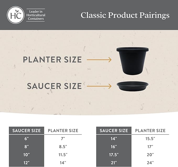 The HC Companies Flower Pot Saucers - Plastic Plant Saucer for Outdoors & Indoors - Traditional Design Plant Pot Trays for Water Drainage - Durable & Stylish Round Plant Tray (6-inch Seafoam)