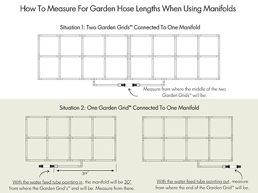Garden Grid Connection Manifold | Connect Neighboring Garden Grids or Just 1 and/or Daisy-Chain from Manifold to Manifold with Garden Hoses to Connect Many Garden Grids | 4”/Lay-Flat Height