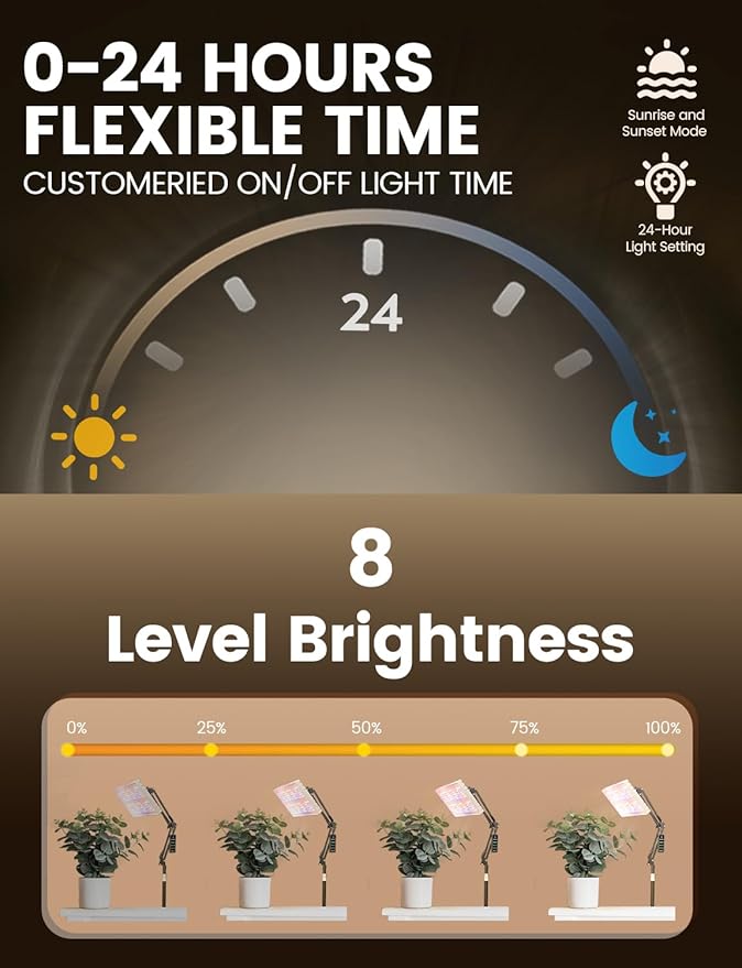 Plant Grow Light, [Smart APP & Expansive 2x2 Ft Coverage] Genuine 48W Output LED Full Spectrum for Indoor Plants, 8-Level Brightness, Supports Hanging & Standing, 270° Folding, 360° Rotation