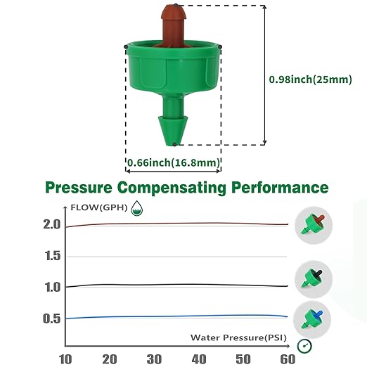 2 GPH Drip Irrigation Emitters Pressure Compensating Drippers Constant Flow Heads Parts Garden Flower Pots Plants Systems Dig Kit for 1/4 Inch Watering Tubing Line, 50-Pack