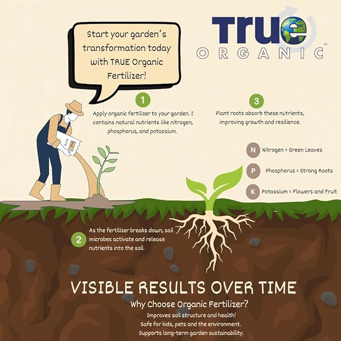 True Organic Liquid All Purpose Plant Food – Organic Fertilizer for Fruits, Flowers, Vegetables, Herbs & Foliage – Indoor & Outdoor Use – 32 fl. oz. – Covers 60 sq. ft.