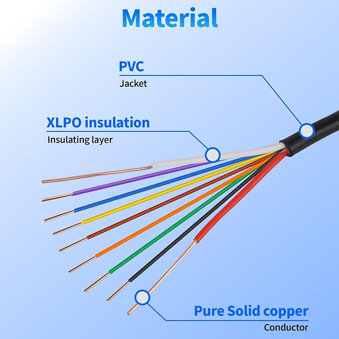 18/9 Solid Sprinkler System Wire 150ft, 18 Gauge Irrigation Wires PVC Jacket Sprinkler Cable for Underground Irrigation Valves Field Central Control System