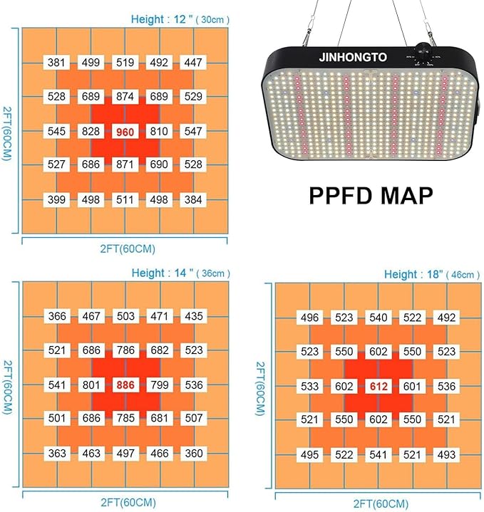 65 Watt Dimmable Grow Light LED Full Spectrum UV IR, Best Grow Lights for All Indoor Plants, Veg Seed Starting Seedlings Houseplant Plant Light