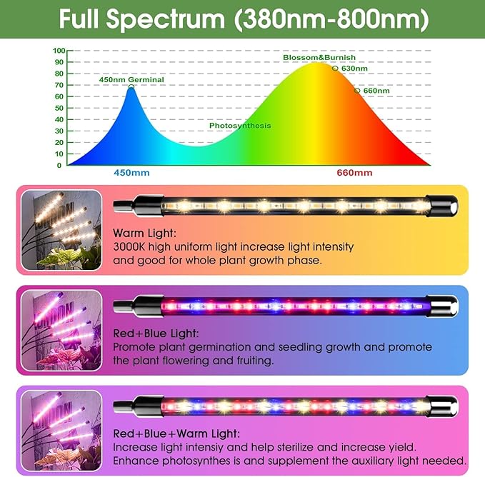 Plant Grow Light with Stand, 4 Heads Red Blue Spectrum Grow Lamps with 15-63" Adjustable Tripod Stand, 4/8/12H Timer, 3 Switch Modes, Indoor Plant Light with Remote Control