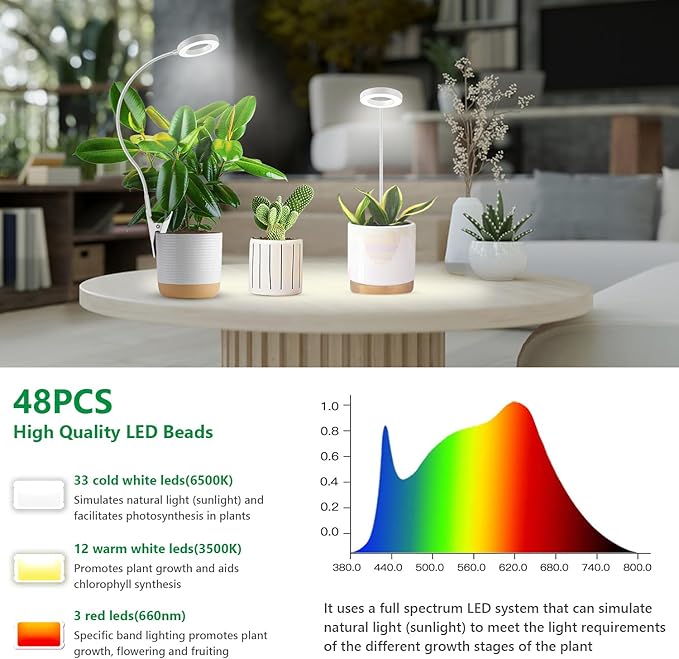 Plant Light for Indoor Plants, Clip on Plant Lights for Indoor Growing Full Spectrum, Halo Plant Grow Light 3 Pack with 360° Gooseneck, 6/12/16H Timer, 3 Light Modes for Small Plants