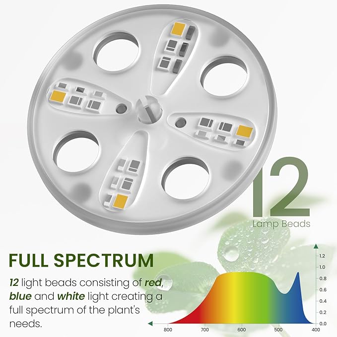 MIXC 4-Pack Seed Starter Tray Kit with Plant Light Seedling Trays with Adjustable Humidity Domes & Clear Cell Trays 12 Full Spectrum LED Beads for Indoor Plant Growth(Transparent)