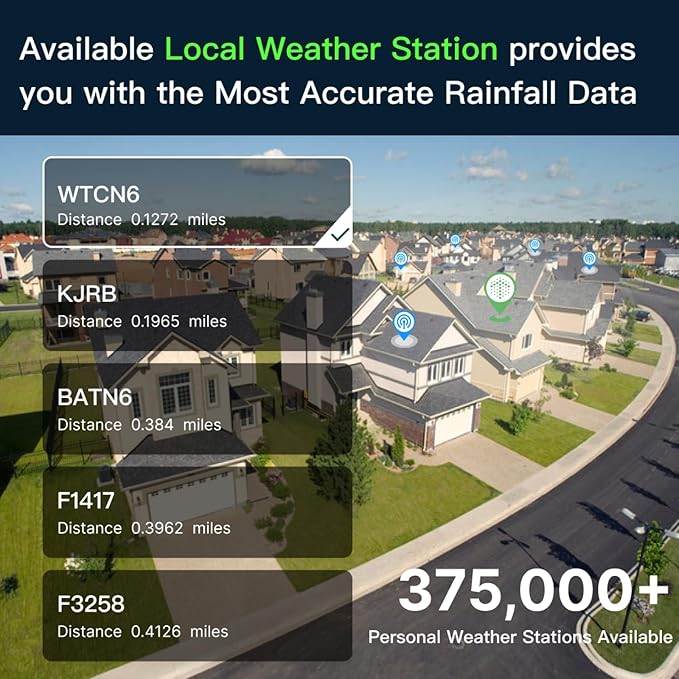 ImoLaza Smart Sprinkler Controller Evapotranspiration Master: 16 Zones WiFi Irrigation Controller with Automated Watering and App Control, Save Water Through Rain, Freeze, Wind and Saturation Skip