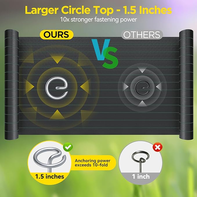 Landscape Fabric Pins Combo - 8 Inch Circle Top Pins & U-Pins, Thicker 8 Gauge Galvanized Weed Barrier Staples, Wider 1.5-Inch Top Garden Support Stakes (20 Circle Top+20 U Shape)