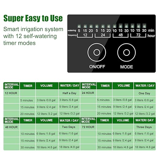 Solar Automatic Drip Irrigation Kit System, JIYANG Solar Powered Auto Easy DIY Watering Device Supported Pots Plants, 12 Timing Modes with Anti-Siphoning Device (Supported 20-30 Pots, 12Timing Modes)