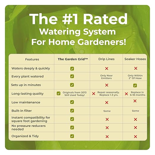 Garden In Minutes Drip Irrigation System for Garden, Soaker Hose & Garden Watering System Preassembled Drip Irrigation Kit, Flower Bed Sprinkler, Garden Irrigation System Kit - 3x8 (33.5"x88")