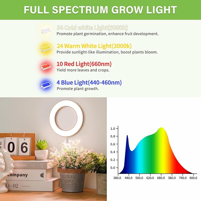 LORDEM 6.3” Bamboo Ceiling Grow Light for Indoor Plants, 72 LEDs Full Spectrum Plant Light, Corded, Halo Under Cabinet Growing Lamp with 4/8/12H Auto Timer, 4 Brightness Levels, Ideal for Pot Plants