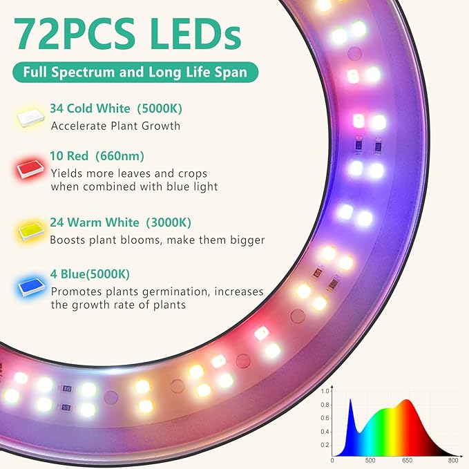 LORDEM Black Full Spectrum LED Grow Light, 72 LEDs, 4 Brightness Settings, Auto On/Off Timer, Height Adjustable, Ideal for Large Plants