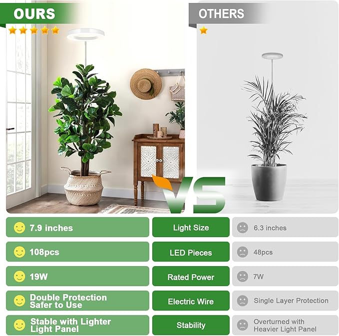 LORDEM Grow Light for Indoor Plants, 7.9" Full Spectrum LED Plant Grow Light, Height Adjustable Growing Lamp with Auto Timer 4H/8H/12H, 6 Dimmable Levels, Ideal for Indoor Large Tall Plants Growth