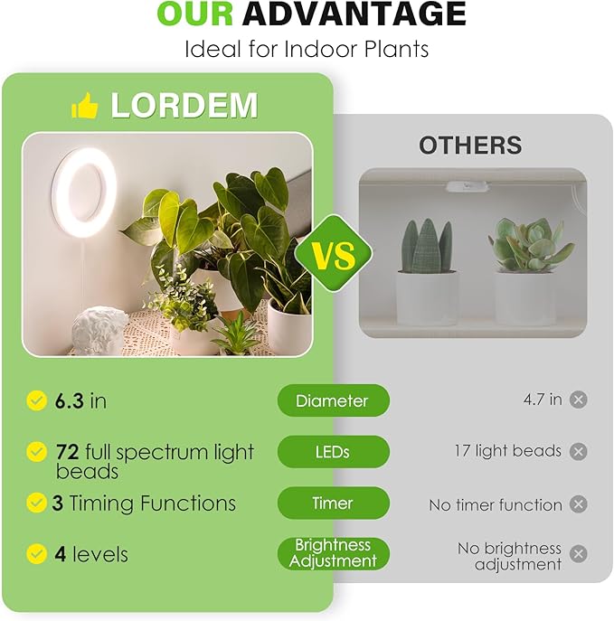 LORDEM 6.3” Ceiling Grow Light for Indoor Plants, 144 LEDs Full Spectrum Halo Grow Lamp, Under Cabinet Plant Lamp with 4/8/12H Auto Timer, 4 Dimmable Brightness Levels, Ideal for Pot Plants, Dual Head
