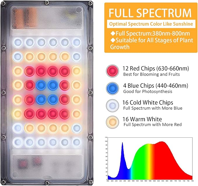 LBW Grow Light for Indoor Plants, Full Spectrum Desk LED Plant Light, Small Grow Lamp with 4H/8H/12H Timer, 6-Level Brightness, Height Adjustable, Flexible Gooseneck, Ideal for Indoor Growth