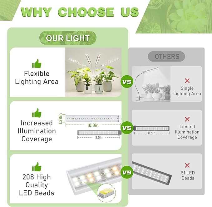 FOXGARDEN® Plant Lights for Indoor Growing, Grow Light Full Spectrum with Timer 4/8/12 H, Four-Head 208 LED Grow Lamp with Flexible Gooseneck & Clamp on Desk, 4 Brightness Levels for Indoor Plants