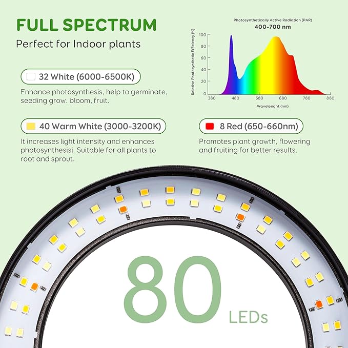 One Head Grow Lights for Indoor Plant Full Spectrum, Desk Halo Plant Lights for Indoor Growing with 3H/9H/12H Timer, 5 Dimmable Levels,Height Adjustable 9.4-23.6",Strong Metal Base Happy Light