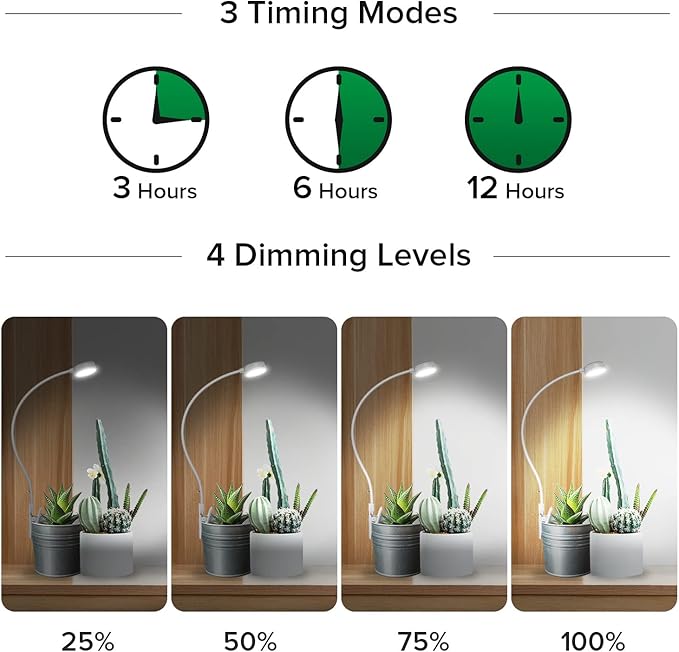SANSI Grow Lights for Indoor Plants, ETL Listed Pot Clip LED Plant Lights for Indoor Growing, Full Spectrum, 4-Level Dimmable, Auto On Off 3 6 12 Hrs Timer for Small Plants,Garden Gift White 5V 6-Pack