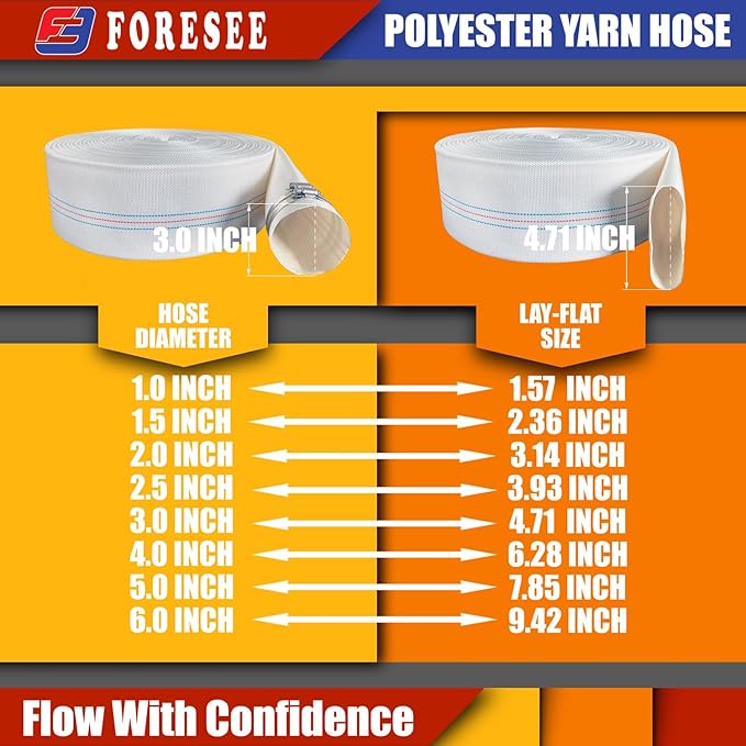 Foresee 1.25 in x 65 ft Backwash Discharge Hose Heavy Duty Reinforced, PVC Lay-Flat Fire Hose (White) with Dual Clamps, for Swimming Pool Pipe, Pump, Water Transfer, Garden Irrigation