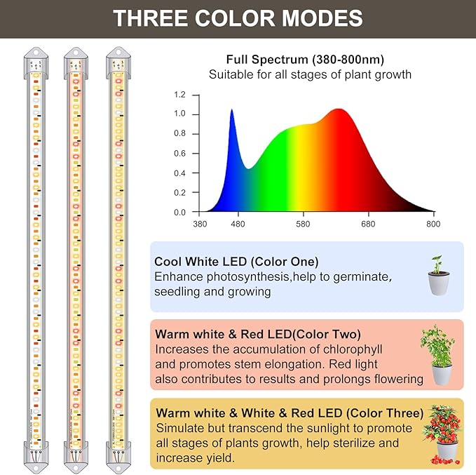 16 in Plant Grow Light Strips,120 LEDs Grow Lights for Indoor Plants Full Spectrum with 3/9/12H Timer & 10 Dimmable Levels,Sunlight Plant Growing lamp for Hydroponics 2 Heads(No Adapter)