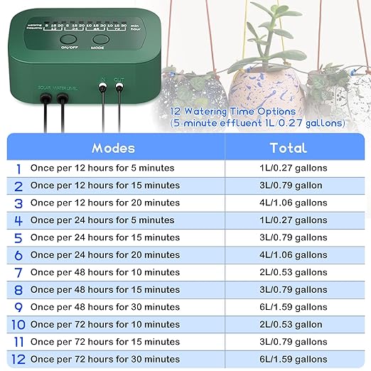 PChero Solar Automatic Drip Irrigation Kit, Solar Powered Auto Watering System with 12 Timer Modes for Indoor Balcony Outdoor Garden Greenhouse, Supported 15 Pots Plants