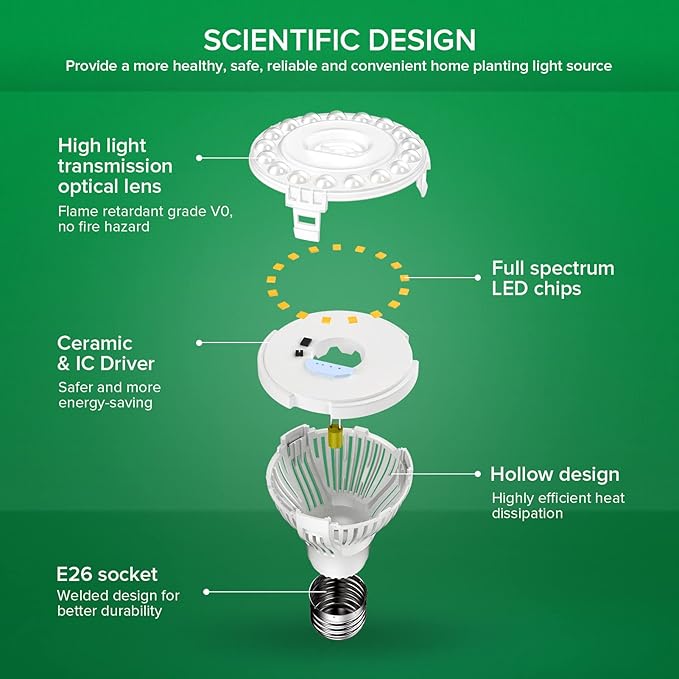 SANSI LED Grow Light Bulb for Seeds and Greens, Full Spectrum 10W Grow Light (150 Watt Equiv) with Optical Lens for Indoor Plant, High PPFD, E26 Base, 4-Pack