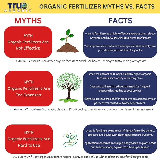 True Organic Seabird Guano – Organic Fertilizer for Abundant Fruits, Flowers, Vegetables, and Foliage – 25lb Bag Covers 438 Sq. Ft.