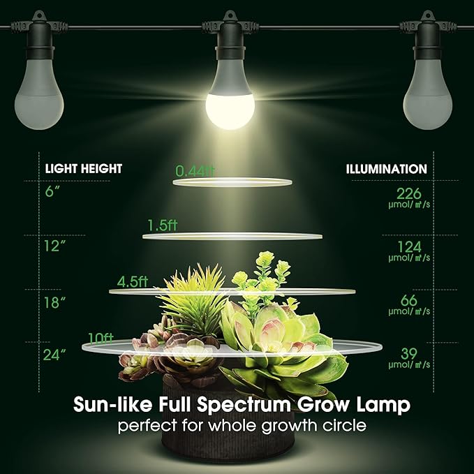 Briignite Hanging Grow Light, 3 Grow Light Bulbs with 8.86ft Power Cord, Replaceable Bulbs E26 Base, Linkable Hanging Plant Light, LED Full Spectrum Grow Lights for Indoor Plants 300W Equivalent