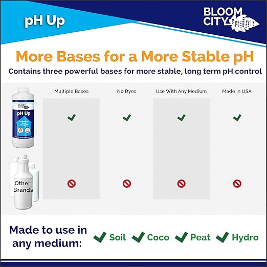 Bloom City Professional pH Up Liquid Fertilizer, Quart (32 oz)