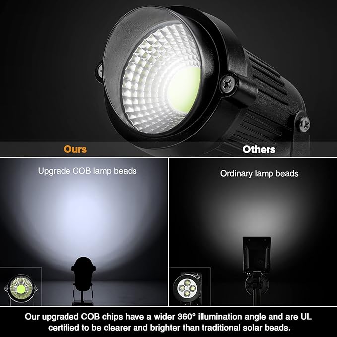 LemonBest LED Landscape Up Down Light 5W White LED Decorative Spotlight Lamp 110V with Plug for Indoor Outdoor Yard Step Wall Lighting (Cool White) (Include Spike)
