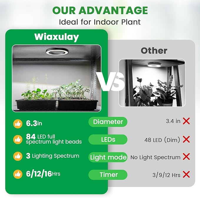 Wiaxulay 6.3” Grow Lights for Indoor Plants, 84 LED Full Spectrum Halo Plant Grow Light, 5V/3A Under Cabinet Growing Lamp with 6/12/16 Hrs, 3 Lighting Mode, 5 Dimmable Levels, Ideal for Indoor Plants