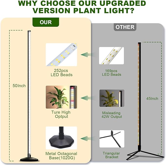 bedee LED Grow Light for Indoor Plants: 50 Inch Full Spectrum Plant Lights for Seed Starting with Timer and 10 Level Dimmable Standing Plant Growing Lamp for Greenhouse with Hanging Accessories
