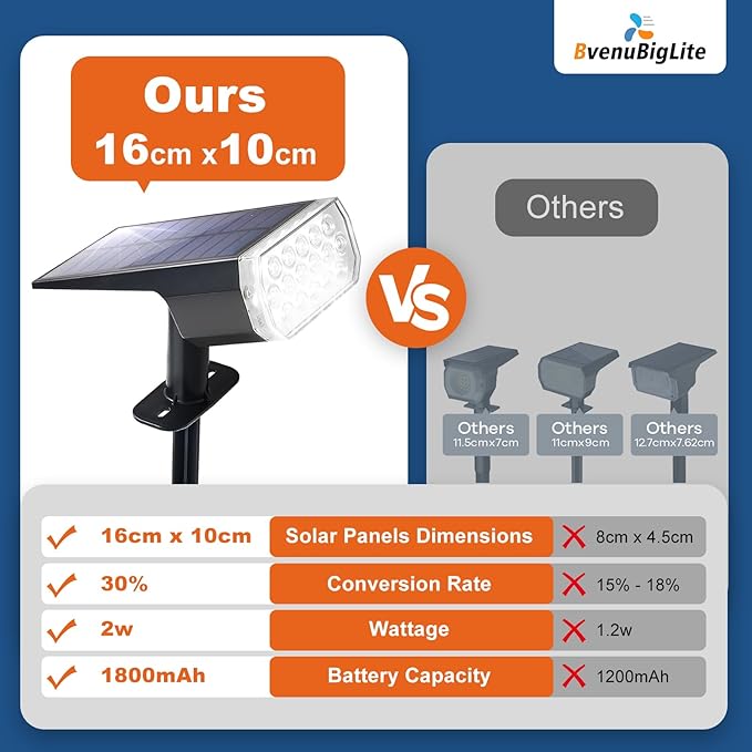 Waterproof Solar Lights Outdoor: IP65 Led Spot Light Decorations for Garden - 3 Lighting Modes Solar Powered for Yard - Dust to Dawn Uplighting Landscape Pathway Drive Patios 6PC Warm