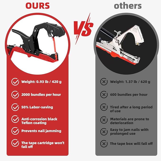 Suca Plant Tying Machine, Lightweight Plant Tying Tape Tool to Tie Up Vine Quickly, Plant Tie Tapener Gun with Tapes and Staples, Red