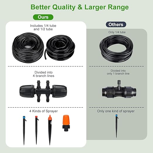 240FT Drip Irrigation System Kit, Yomile Automatic Garden Watering Misting System with 1/2 inch Hose 1/4 inch Distribution Tubing Drip Emitters Drip Spray 2 in 1 Nozzle for Greenhouse, Yard, Lawn