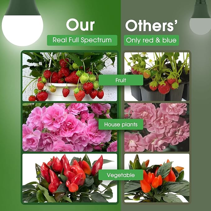 Briignite Grow Light Bulbs, Full Spectrum Grow Light Bulb, LED Grow Light Bulb A19 Bulb, Plant Light Bulbs E26 Base, 11W Grow Bulb 100W Equivalent, Grow Light for Indoor Plants, Seed Starting, 6 Pack