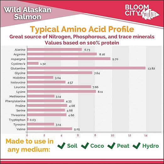 Bloom City Organic Wild Fish Fertilizer and Plant Supplement, Great for Roots and Soil, Made from Sustainable Salmon, Quart (32 oz)