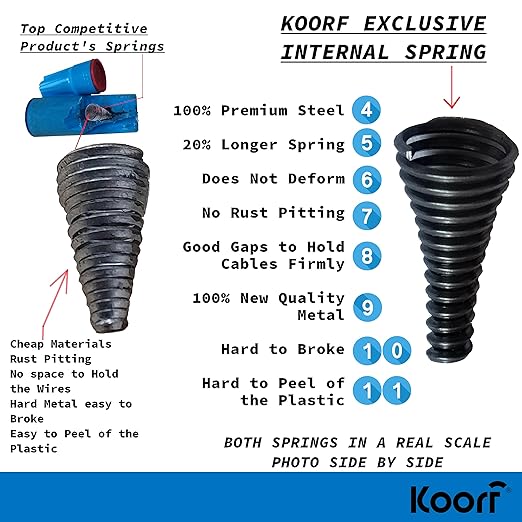 UL LISTED Waterproof Wire Nuts Outdoor LARGE 50/Box Waterproof Wire Connectors Landscape Wire Connector Electrical Nuts Caps for Sprinkler LED Light Irrigation Valves (50, 1.37 x 0.66 Inch)
