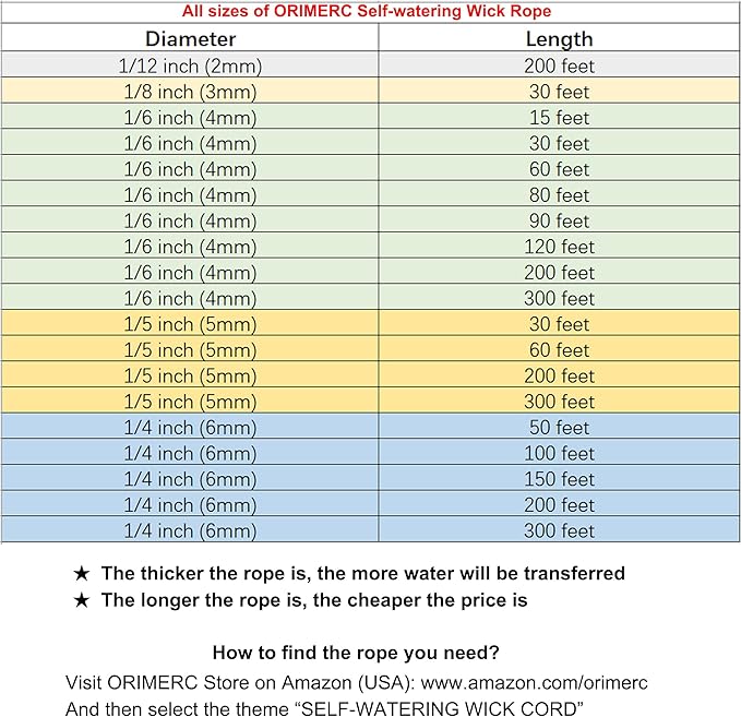 ORIMERC 15 feet 1/6 inch Self Watering Capillary Wick Cord Vacation Plant Sitter DIY Hydroponic Wicking Self-Watering Planter Pot Automatic Water System Device Potted Violet Auto Seedling Waterer Rope