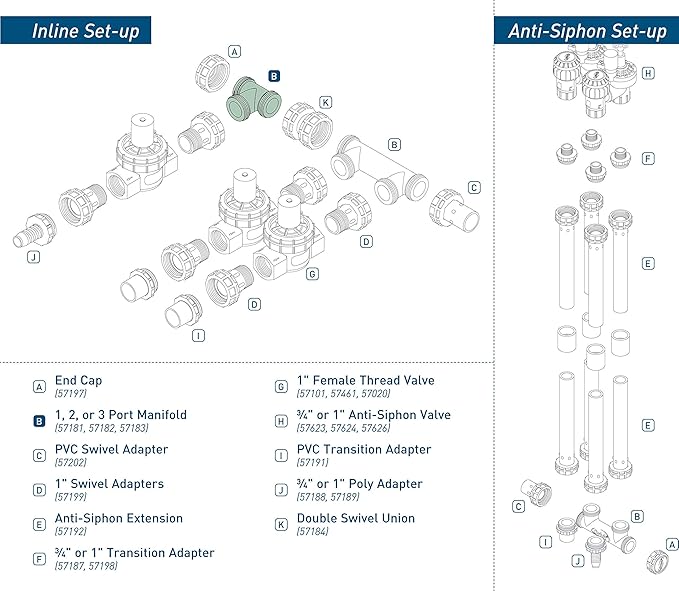 Orbit 20 Pack 1 Port Pre-Assembled Sprinkler Manifold Extension
