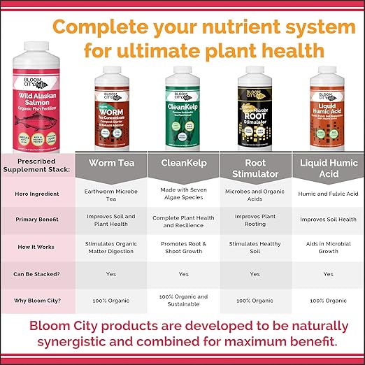 Bloom City Organic Wild Fish Fertilizer and Plant Supplement, Great for Roots and Soil, Made from Sustainable Salmon, Gallon (128 oz)