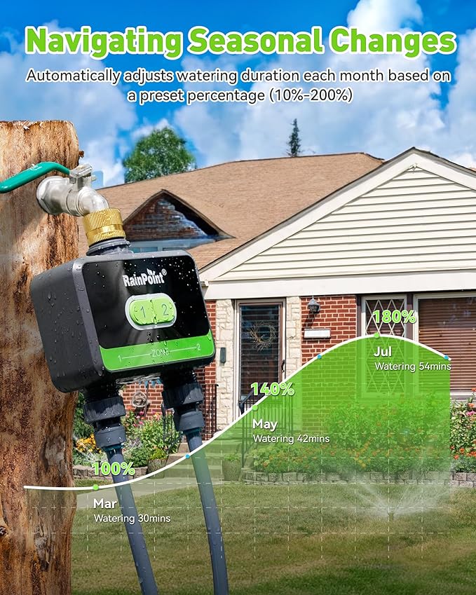 RainPoint WiFi Water Timer for Garden Hose with Brass Inlet, 2-Zone Smart Hose Timer, Sprinkler Timer WiFi Irrigation Controller, Automatic Watering System for Lawns and Yard
