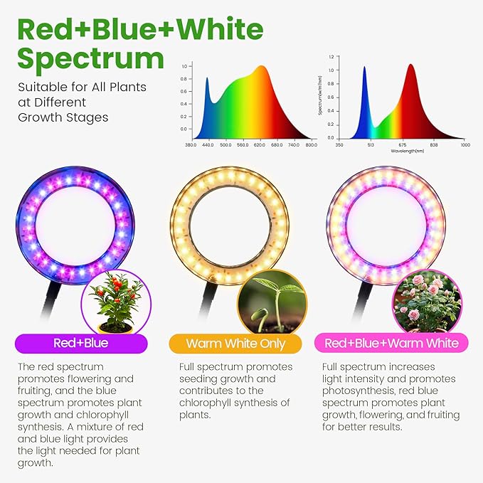 Grow Lights for Indoor Plants, Red Blue Yellow Full Spectrum Desktop Small LED Halo Plant Growing Lamps with Stand,Automatic Timer,24.2 inch Height Adjustable,10 Dimmable Levels,3 Lighting Modes,Black