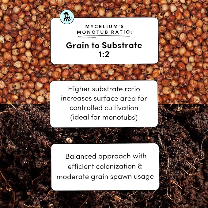 Mycelium's Dung-Loving Mushroom Monotub Bundle – 6 LB Substrate & 3 LB Milo Grain | Expertly Prepared for Peak Mycelium Growth | Nutrient-Dense for Home Growers | Sterilized Bags for Beginners & Pros
